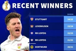 德转列近10年德国杯冠军：拜仁3冠但已5年未夺冠 莱比锡、多特2冠图片