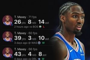 马克西开赛季五战场均35.2分 上一个比他高的是2019年的哈登